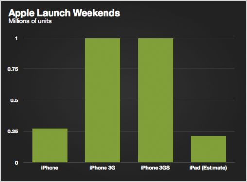 applelaunchweekends.jpg